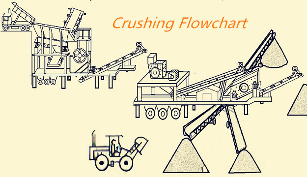 crushing plant flowchart